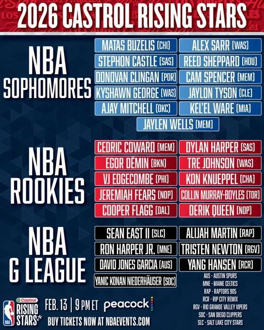 全明星新秀赛名单:杨瀚森入选G联赛队,克林根入选二年级队